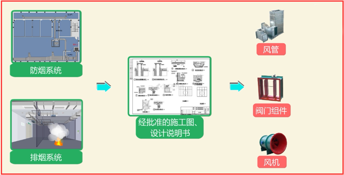 如何快速安裝檢測防排煙系統(tǒng)？