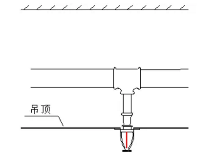 噴淋怎么安裝才規(guī)范？12項(xiàng)噴淋安裝要點(diǎn)示例總結(jié)！