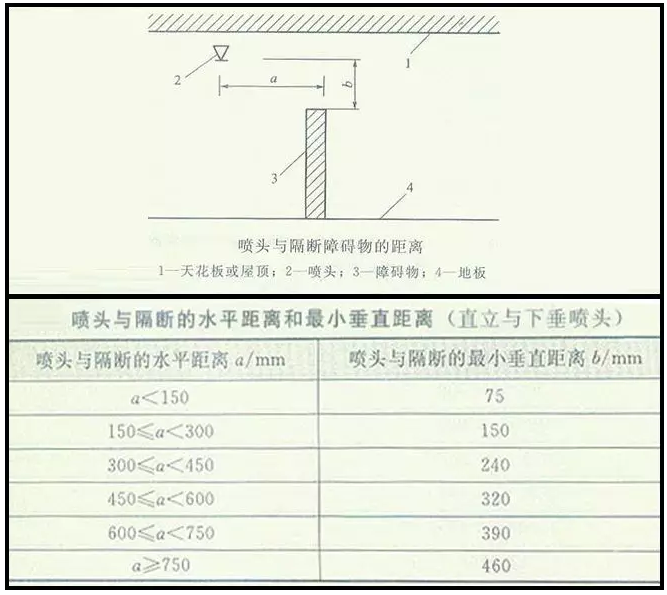 噴淋怎么安裝才規(guī)范？12項(xiàng)噴淋安裝要點(diǎn)示例總結(jié)！