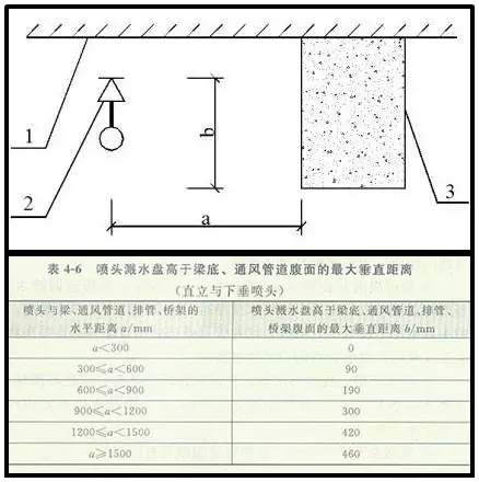 噴淋怎么安裝才規(guī)范？12項(xiàng)噴淋安裝要點(diǎn)示例總結(jié)！