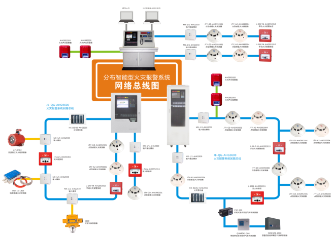 火災自動報警系統(tǒng)形式-控制中心報警系統(tǒng)