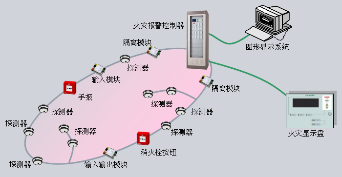 火災自動報警系統(tǒng)形式-集中報警系統(tǒng)