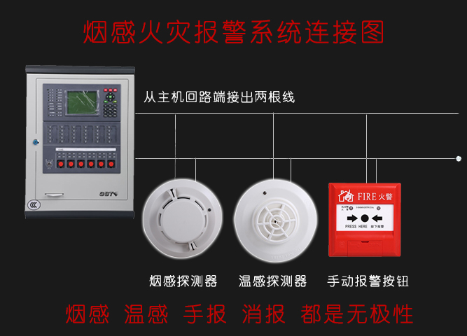 辦公室裝修改造時煙感可以自己找電