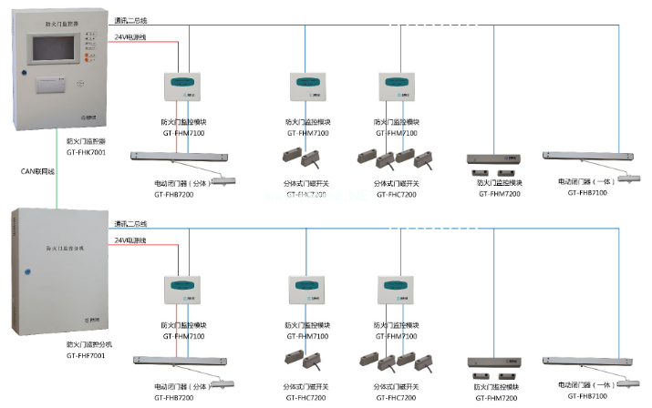 防火門監(jiān)控系統(tǒng)布線要求技術交底