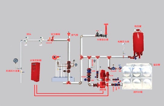 消防改造：消防穩(wěn)壓泵的工作原理